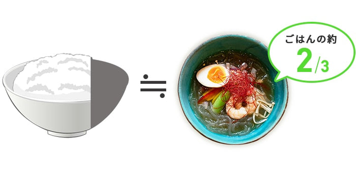 ごはんの約3分の2