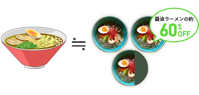 醤油ラーメンの約60%OFF