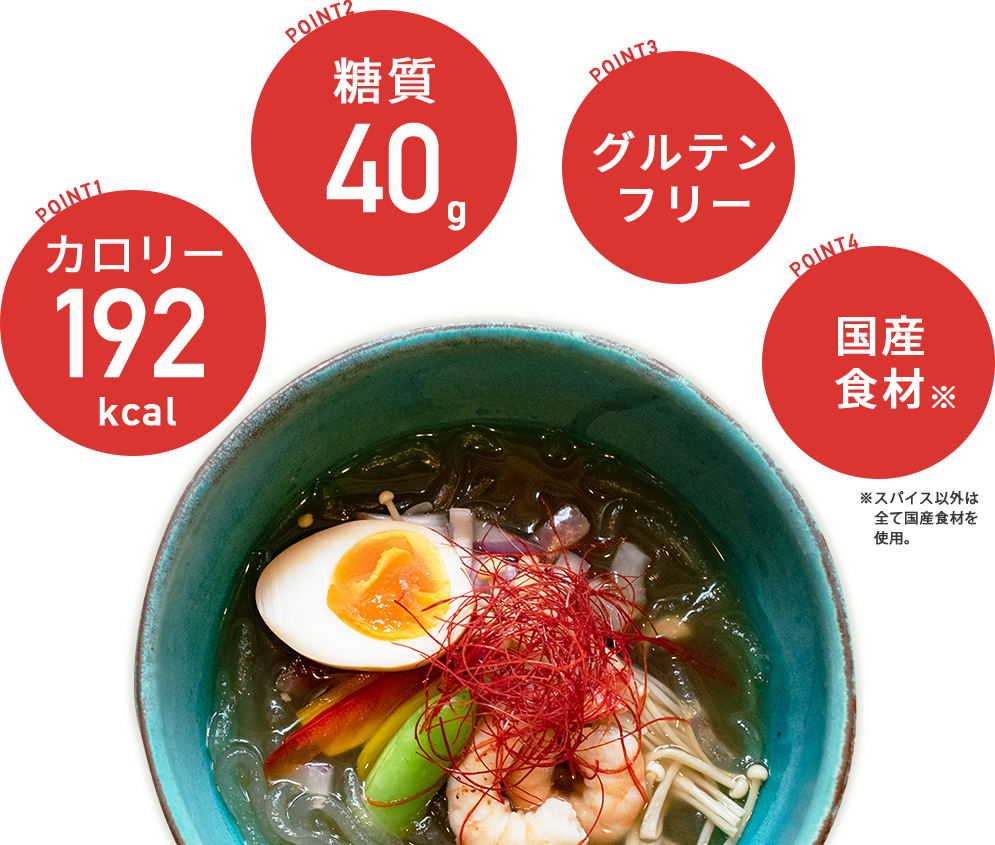 point1カロリー192kcal point2糖質40g point3グルテンフリー point4国産食材
