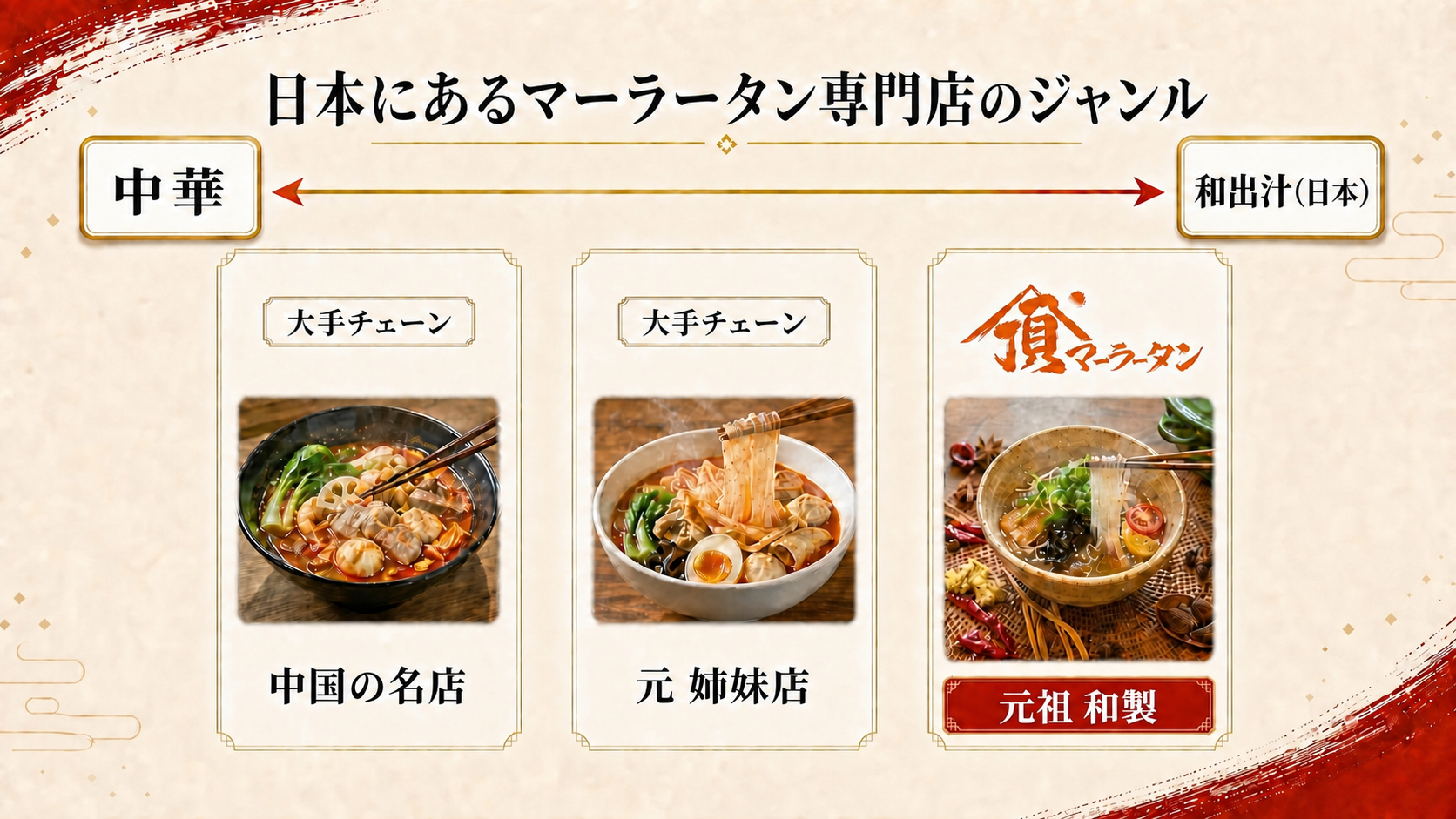 日本にあるマーラータン専門店のジャンル。中華から和出汁へ。頂マーラータンは元祖和製。